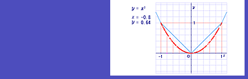 y=ax2のグラフの頂点近くの形 サムネイル