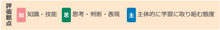 評価観点説明