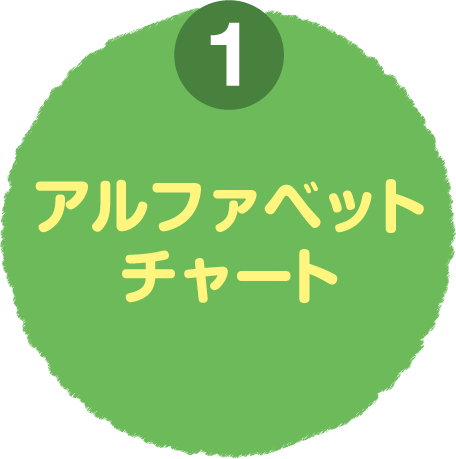 アルファベット表